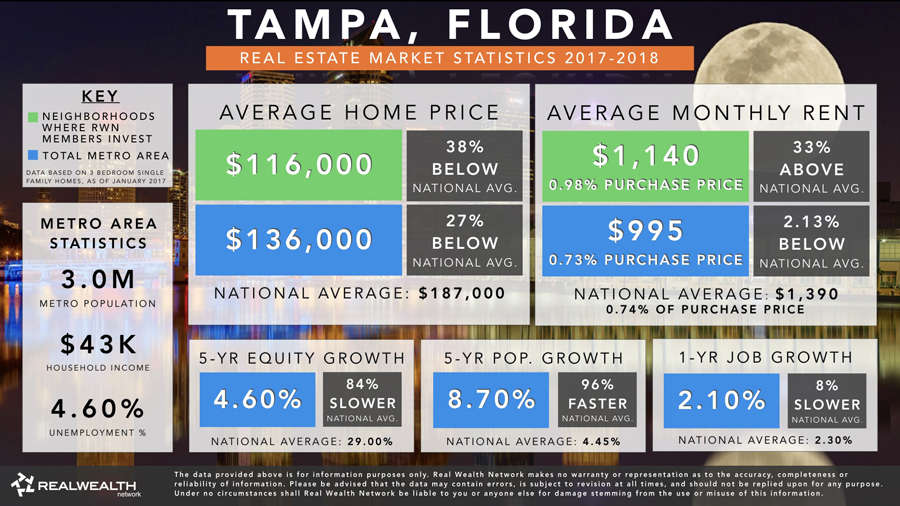 Tampa Real Estate Market Trends Statistics Slides 2017 2018 - Buyers Choice: Why Is Florida Ideal Real Estate Market for UK Buyers?